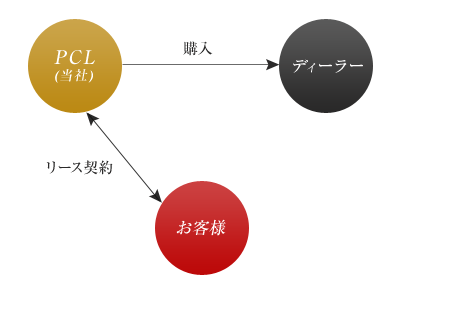 仕組図