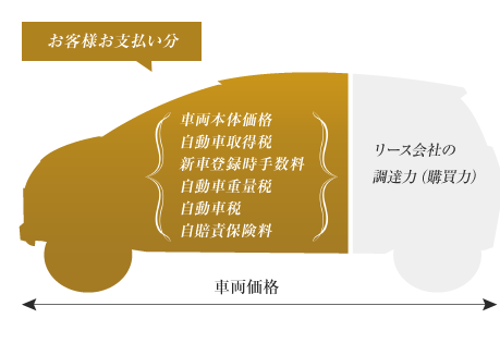 支払い価格について